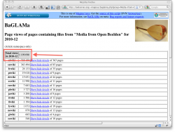 Image 5: Statistics of the Usage and Views of Open Images Media on Wikipedia in December 2010