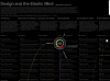 Design and the Elastic Mind screenshot