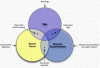 tags, search terms, and museum documentations