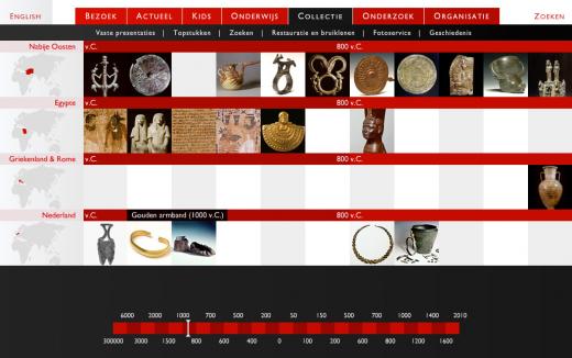 RMO - Timeline