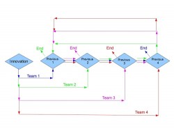 Astic, I., et al., A Ubiquitous Mobile Edutainment Application for Learning Science through Play: Figure 4 Astic, I., et al., A Ubiquitous Mobile Edutainment Application for Learning Science through Play: Figure 4