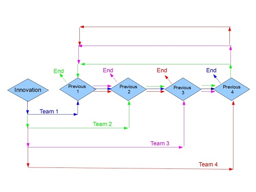 Astic, I., et al., A Ubiquitous Mobile Edutainment Application for Learning Science through Play: Figure 4 Astic, I., et al., A Ubiquitous Mobile Edutainment Application for Learning Science through Play: Figure 4