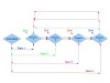 Astic, I., et al., A Ubiquitous Mobile Edutainment Application for Learning Science through Play: Figure 4