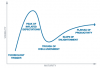 Burnette, A., et al., Getting On (not under) the Mobile 2.0 Bus: Figure 1. Museums and the Web 2011