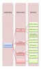 Campione, P., et al., A Smart Authoring and Delivery tool for Multichannel Communication, Figure 8