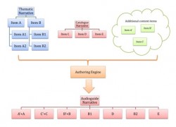 Campione, P., et al., A Smart Authoring and Delivery tool for Multichannel Communication, Figure 9