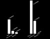 Davis, J., Art & Artists: Figure 2