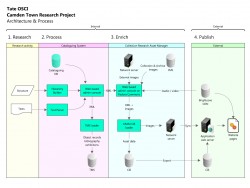 Davis, J., Art & Artists: Figure 9 Davis, J., Art & Artists: Figure 9