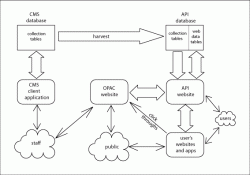 Dearnley, L., Reprogramming the Museum: Figure 5
