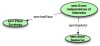 van Erp, M., et al., Automatic Heritage Metadata Enrichment with Historic Events, Figure 6