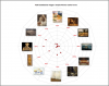 Usefulness of Tags: a sample set of works