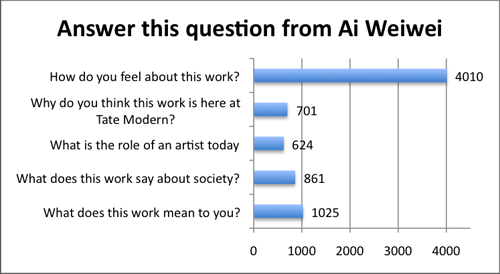 Filippini-Fantoni, S., et al., One-to-one: supporting artist-visitor dialogue, Figure 10 Filippini-Fantoni, S., et al., One-to-one: supporting artist-visitor dialogue, Figure 10