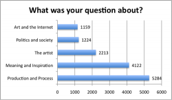 Filippini-Fantoni, S., et al., One-to-one: supporting artist-visitor dialogue, Figure 11 Filippini-Fantoni, S., et al., One-to-one: supporting artist-visitor dialogue, Figure 11