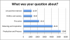 Filippini-Fantoni, S., et al., One-to-one: supporting artist-visitor dialogue, Figure 11
