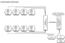 Filippini-Fantoni, S., et al., One-to-one: supporting artist-visitor dialogue, Figure 8 Filippini-Fantoni, S., et al., One-to-one: supporting artist-visitor dialogue, Figure 8