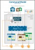 Fisher, M., et al., PhilaPlace to AnyPlace: Building a Reusable Community Platform for Mapping and Sharing History, Figure 7