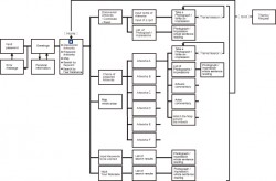 Fushimi, K. et al., Design of an Appreciation Support System for Public Art Using Mobile Phones: figure 1