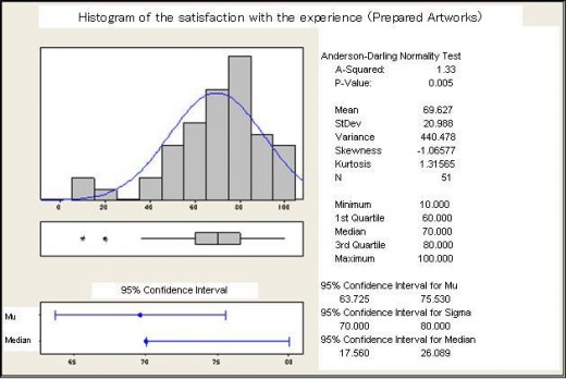 Fushimi, K. et al., Design of an Appreciation Support System for Public Art Using Mobile Phones: Figure 7 Fushimi, K. et al., Design of an Appreciation Support System for Public Art Using Mobile Phones: Figure 7