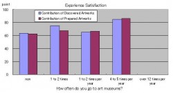 Fushimi, K. et al., Design of an Appreciation Support System for Public Art Using Mobile Phones: Figure 8