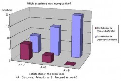 Fushimi, K. et al., Design of an Appreciation Support System for Public Art Using Mobile Phones: Figure 9