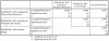 Fushimi, K. et al., Design of an Appreciation Support System for Public Art Using Mobile Phones: Table 1