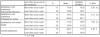 Fushimi, K. et al., Design of an Appreciation Support System for Public Art Using Mobile Phones: Table 2
