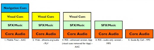 Gangsei, E., and T. Svenonius, Mobile Means Multi-Platform: Figure 1 Gangsei, E., and T. Svenonius, Mobile Means Multi-Platform: Figure 1