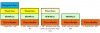 Gangsei, E., and T. Svenonius, Mobile Means Multi-Platform: Figure 1