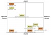 Gangsei, E., and T. Svenonius, Mobile Means Multi-Platform: Figure 2