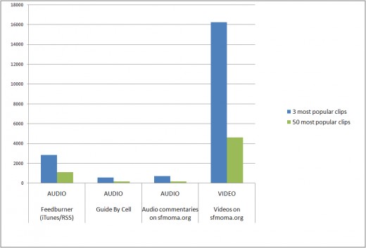 Gangsei, E., and T. Svenonius, Mobile Means Multi-Platform: Figure 3 Gangsei, E., and T. Svenonius, Mobile Means Multi-Platform: Figure 3