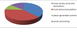 Goins, E., Museum Games: Some strategies for achieving project goals, Figure 2