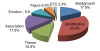 Chae, G., and J. Kim, Can Social Tagging Be a Tool to Reduce the Semantic Gap between Curators and Audiences? Figure 1