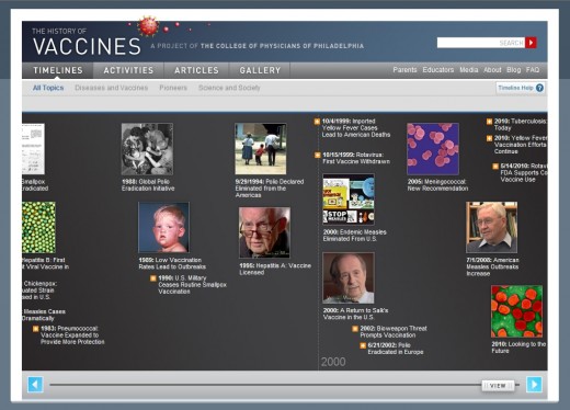 History of Vaccines Interactive Timeline History of Vaccines Interactive Timeline