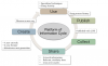 Kamura, T., et al., Building Linked Data For Cultural Information Resources In Japan: Figure 1