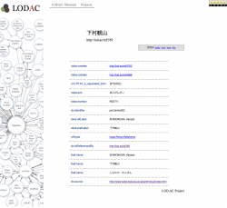 Kamura, T., et al., Building Linked Data For Cultural Information Resources In Japan: Figure 4 Kamura, T., et al., Building Linked Data For Cultural Information Resources In Japan: Figure 4