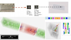Kenderdine, S., and T. Hart, Cultural Data Sculpting: Omni-spatial Visualization for Large Scale Heterogeneous Datasets, Fig 16 Kenderdine, S., and T. Hart, Cultural Data Sculpting: Omni-spatial Visualization for Large Scale Heterogeneous Datasets, Fig 16