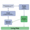 Martin, C., et al., What If Web Archiving Were as Reliable As Pushing a Simple Button? Figure 1