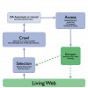 Martin, C., et al., What If Web Archiving Were as Reliable As Pushing a Simple Button? Figure 1
