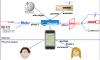 Oomen, J., et al., Picture War Monuments: Creating an Open Source Location Based Mobile Platform, Fig 3