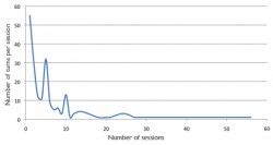 Ridge, M., Playing with Difficult Objects - Game Designs to Improve Museum Collections, Figure 5