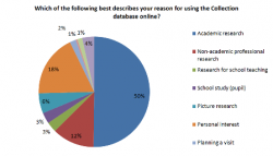 Ross, C. and M. Terras, Scholarly Information Seeking Behaviour in the British Museum Online Collection, Figure 1  