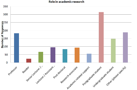 Ross, C. and M. Terras, Scholarly Information Seeking Behaviour in the British Museum Online Collection, Figure 3 Ross, C. and M. Terras, Scholarly Information Seeking Behaviour in the British Museum Online Collection, Figure 3