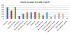 Ross, C. and M. Terras, Scholarly Information Seeking Behaviour in the British Museum Online Collection, Figure 4