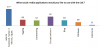 Ross, C. and M. Terras, Scholarly Information Seeking Behaviour in the British Museum Online Collection, Figure 7