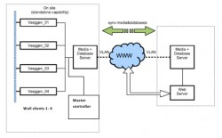 Sandahl, J. et al., Taking the Museum to the Streets, Figure 12