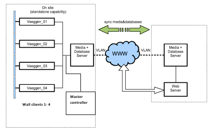 Sandahl, J. et al., Taking the Museum to the Streets, Figure 12
