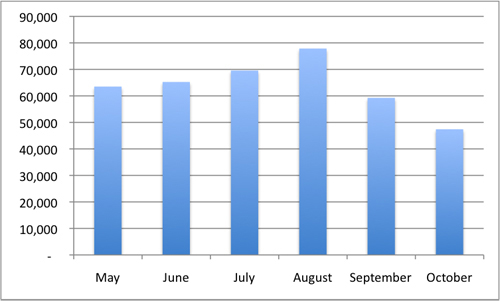Sandahl, J. et al., Taking the Museum to the Streets, Figure 16