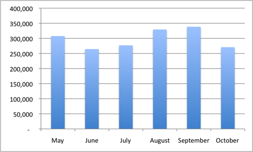 Sandahl, J. et al., Taking the Museum to the Streets, Figure 17