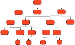Schaller, D., From Knowledge to Narrative – to Systems? Games, Rules and Meaning-making, Figure 3, Museums and the Web 2011
