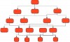 Schaller, D., From Knowledge to Narrative – to Systems? Games, Rules and Meaning-making, Figure 3, Museums and the Web 2011